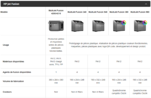 HP JET FUSION