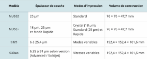 Tableau comparatif machines SolidScape