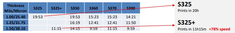Tableau comparatif Solidscape serie S300