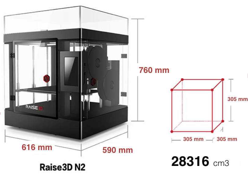 Рейзе 3. Raise 3d. Raise3d на стеллаже. Raise 3d n2 Dual разборка.