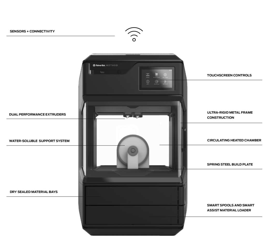 MakerBot-Method