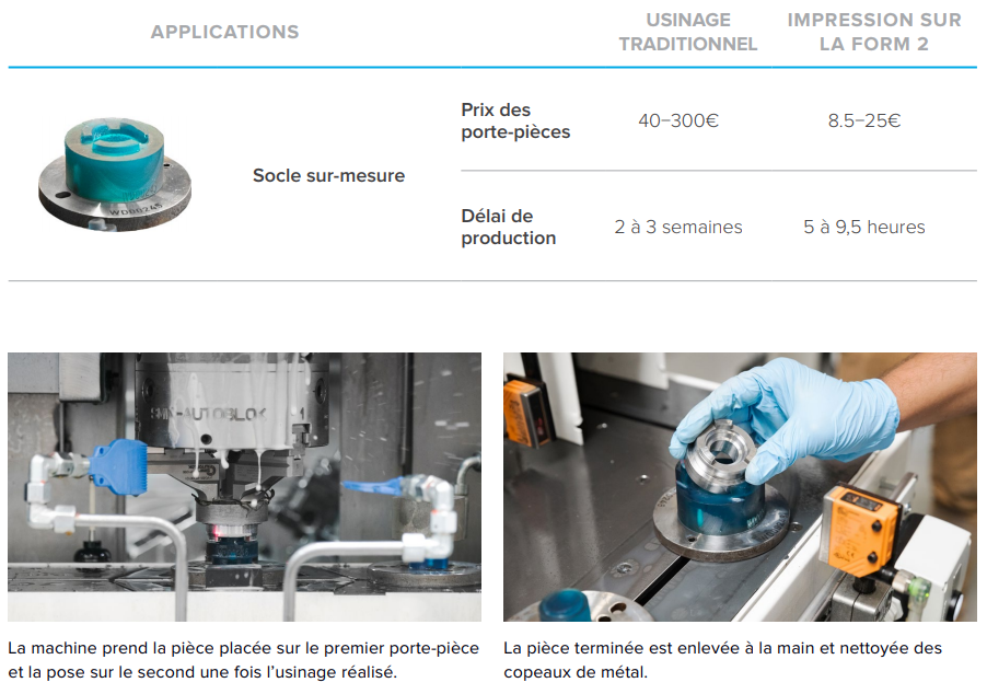 Etude de cas FORMLABS 