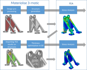 Materialise 3-matic