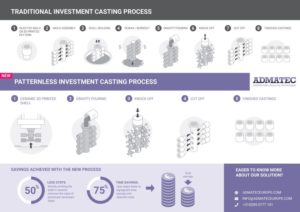recision Investment Casting