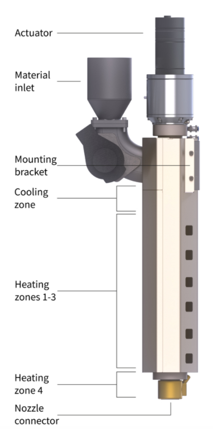 CEAD Robot Extruder