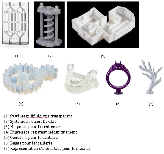 FORMLABS pièces éducation