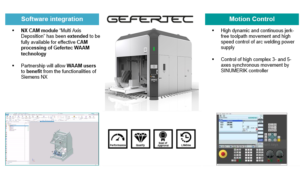 gefertec