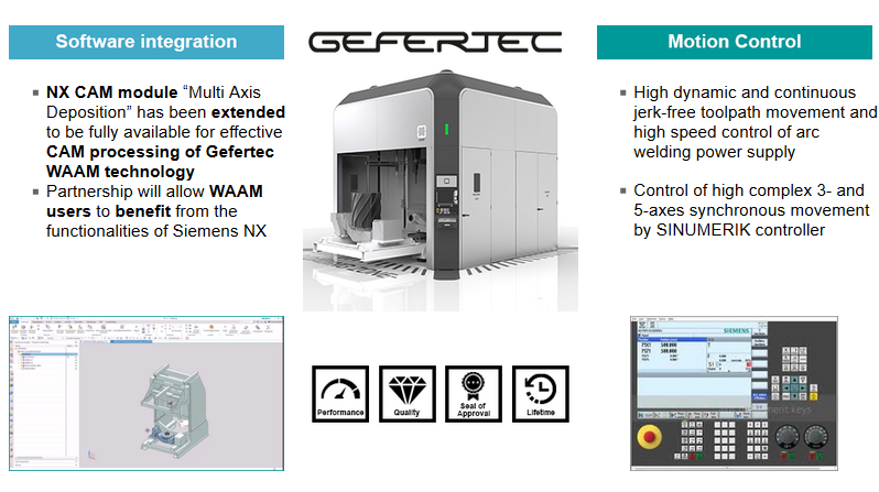 gefertec