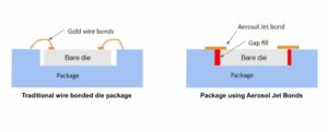 Optomec - In Search of Better-Performing MM-Wave Interconnects