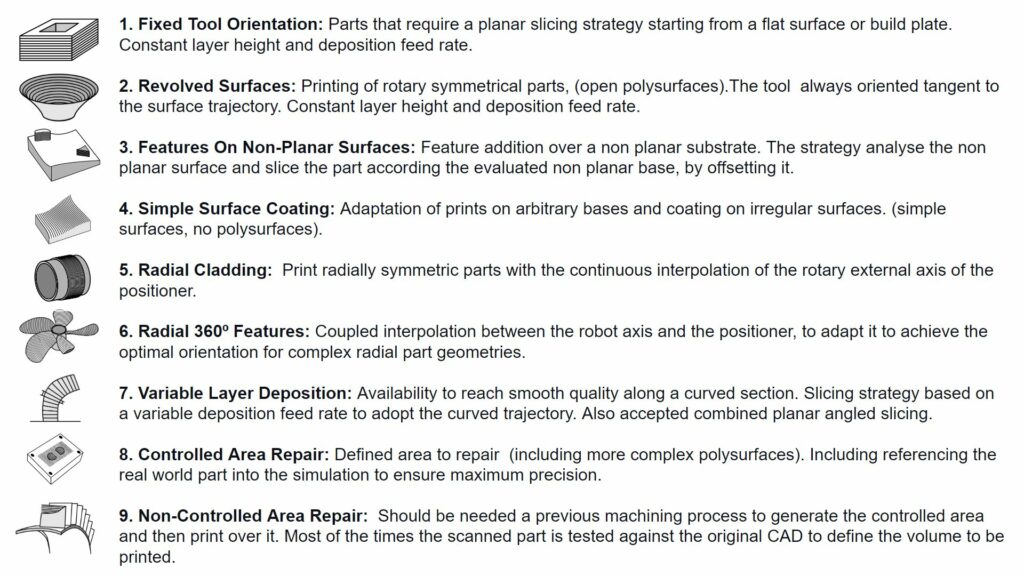 MELTIO - Evaluation points explained