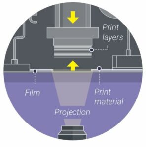 Admaflex Technology