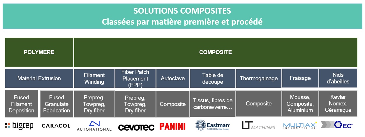 FR - Solutions Composites - Multistation