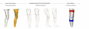Co_am_platform_connects_bmi_toolkit3d_and_extol_to_mass_personalized_o_and_p_medical_products_3