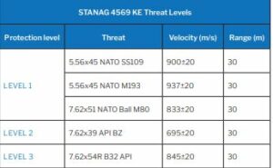 protection balistique légère et performante