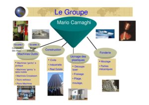 mario_carnaghi_presentation_societe