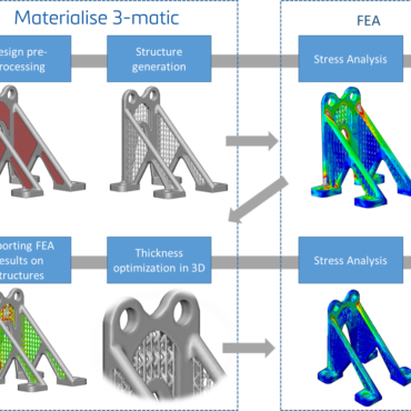 Materialise 3-matic