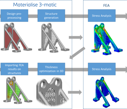 Materialise 3-matic