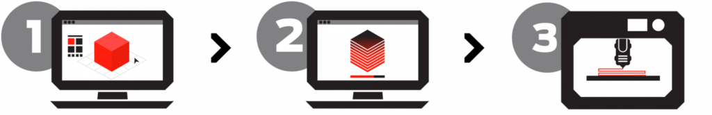 MAKERBOT - Printing Workflow