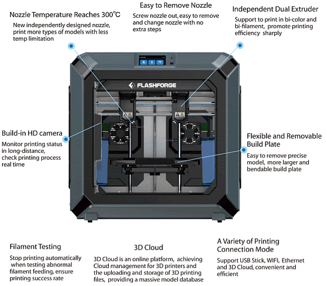 Flashforge creator 3