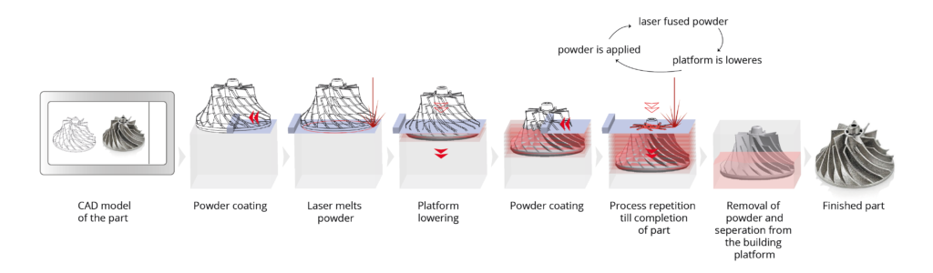 3D Micro Print