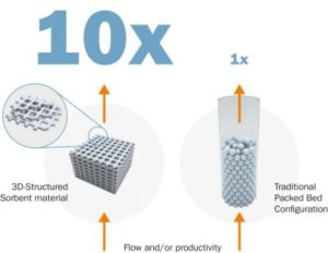 Admatec - CO2 capture