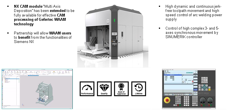 Gefertec Siemens