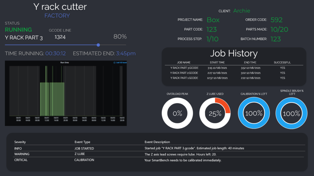 Yeti Tool Smartmanager