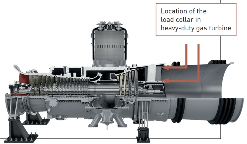 Gefertec - Load Collar