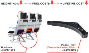 ANISOPRINT - AIRCRAFT SEAT SUPPORT