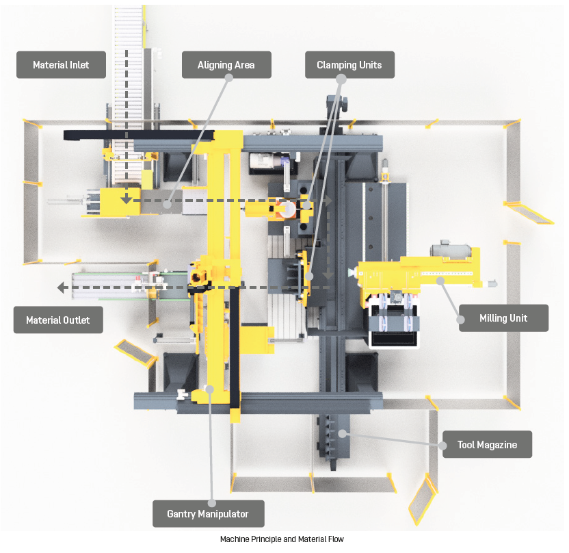 LINSINGER - Automatic 6-Side-Milling Machines - RHINO AUTOBLOCK