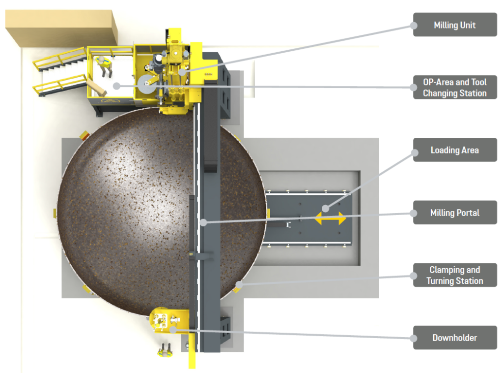 LINSINGER - ORBIT - AUTOMATIC BOILER END BEVELLING MACHINE - DIAMETER 1800 - 7000 MM