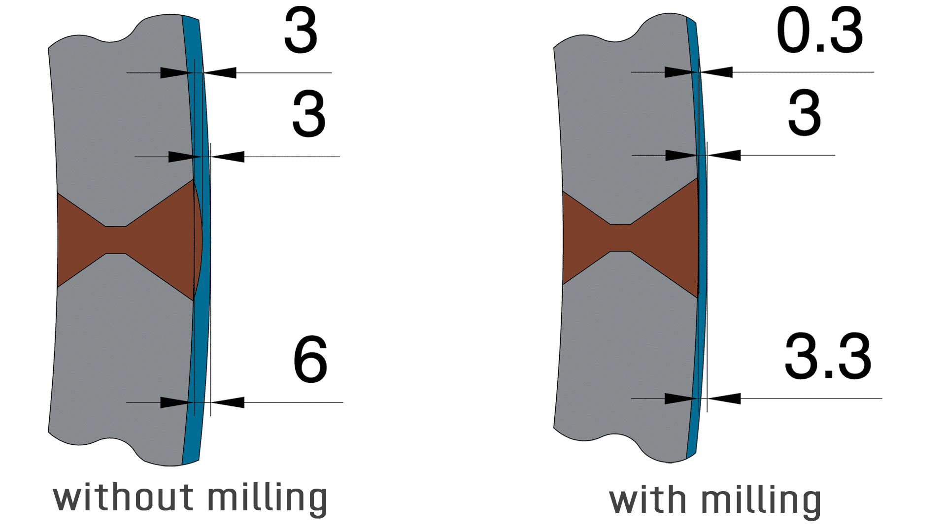 LINSINGER - Pipe Weld Seam Milling