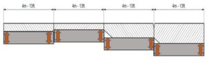 LINSINGER - Panel line for shipbuilding