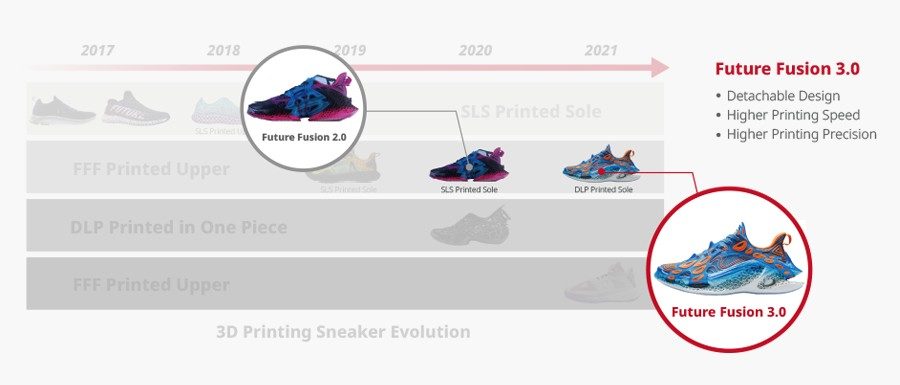 RAISE3D - Sneaker Giant Deeply Steps into 3D Printing Manufacturing