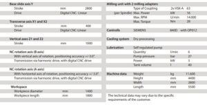 Unior - Special machines technical data