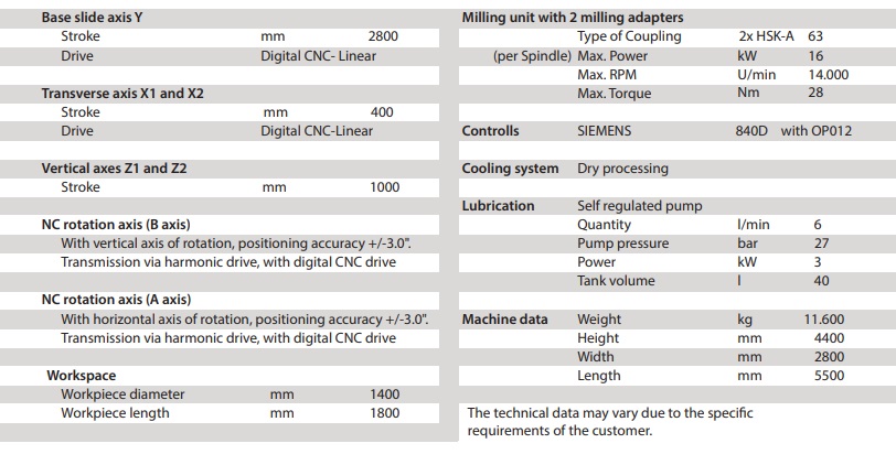 Unior - Special machines technical data