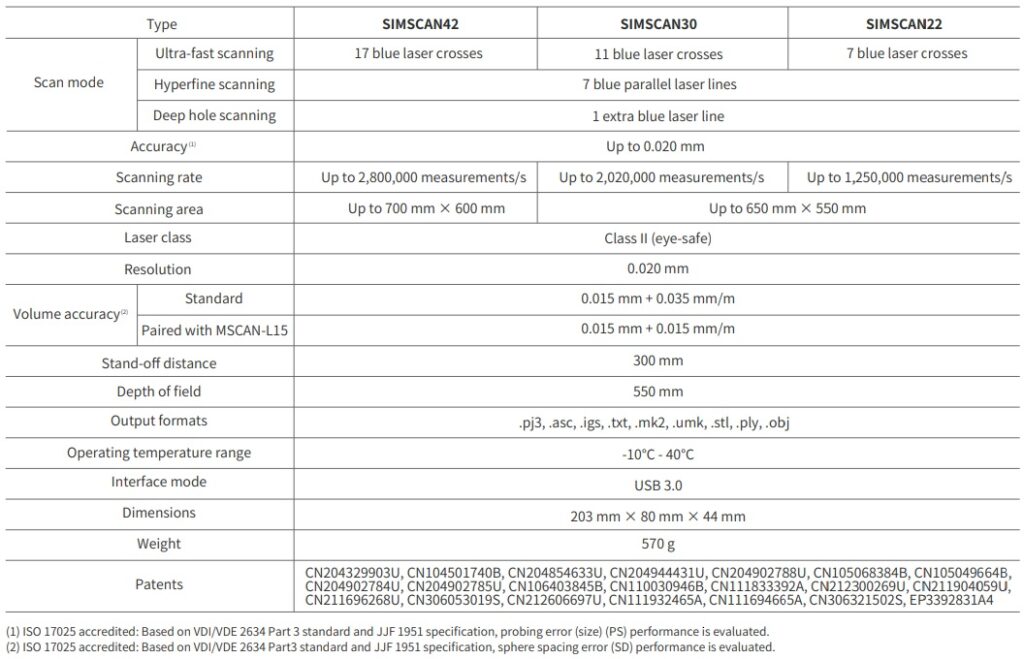 SCANTECH - Paramètre technique SIMSCAN