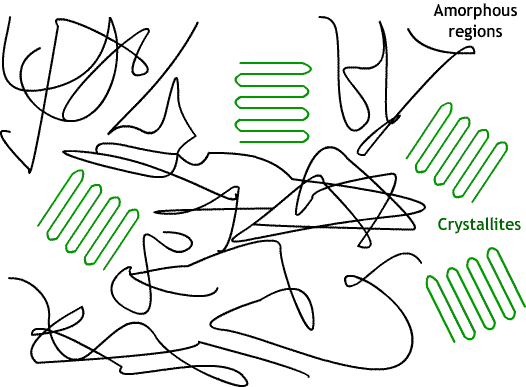 3DEVO - Crystallinity