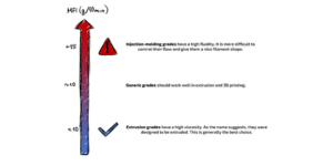 3DEVO - MFI-image-1