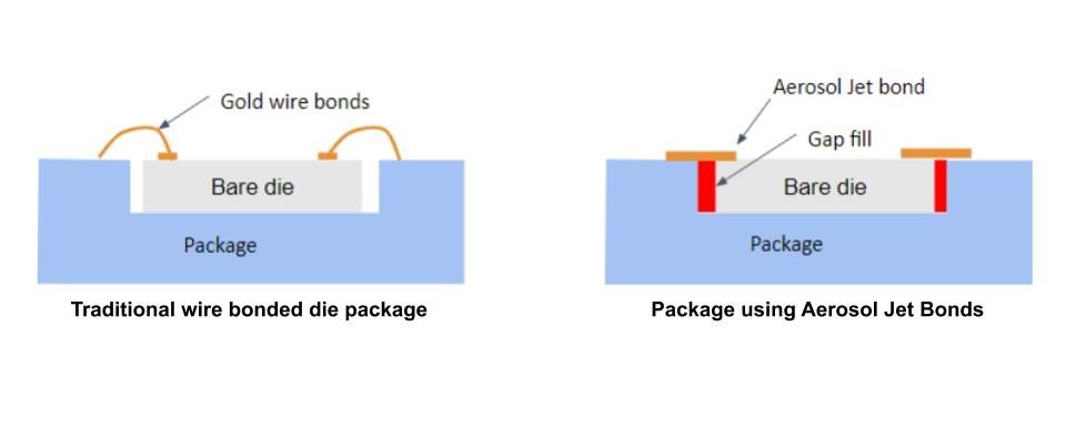 Optomec - In Search of Better-Performing MM-Wave Interconnects