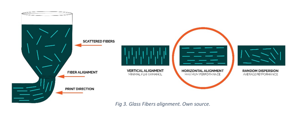 Smart materials - POLYPROPYLENE