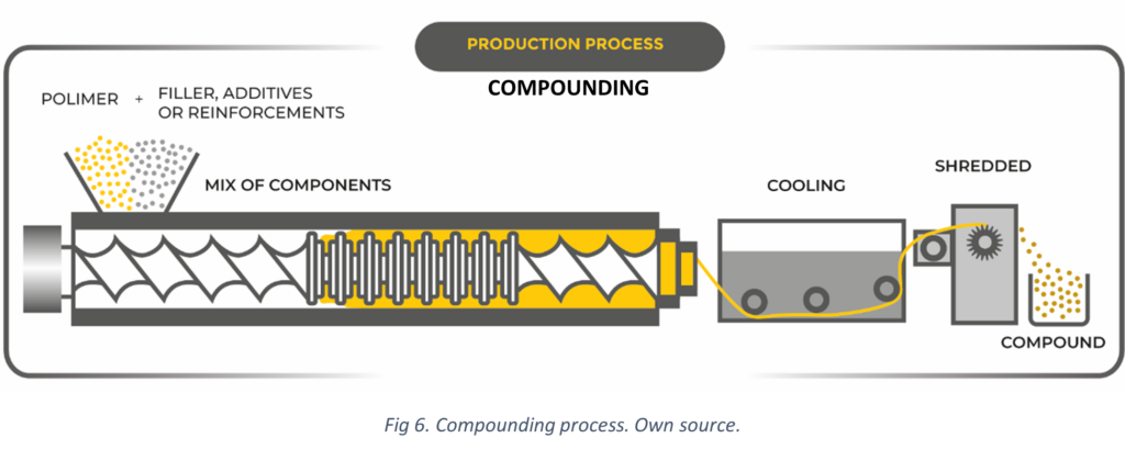 Smart materials - POLYPROPYLENE