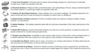 Meltio - Evaluation points explained