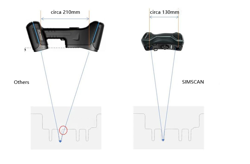 ScanTech - 3D Inspection for Automotive