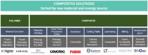 EN - Composites - Multistation