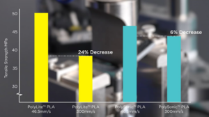 POLYMAKER - The Future of High Speed 3D Printing