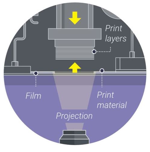 Admaflex Technology 