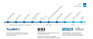 Co_am_platform_connects_bmi_toolkit3d_and_extol_to_mass_personalized_o_and_p_medical_products