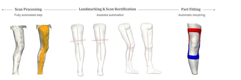 Co_am_platform_connects_bmi_toolkit3d_and_extol_to_mass_personalized_o_and_p_medical_products